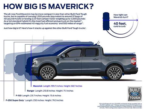 Ford Unveils 2022 Maverick All New Hybrid Compact Truck Napa Know