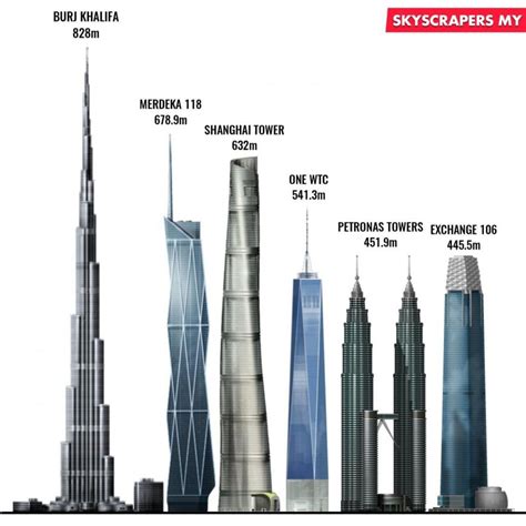 Menara Merdeka 118 Mercu Tanda Baharu Malaysia Kedua Tertinggi Di