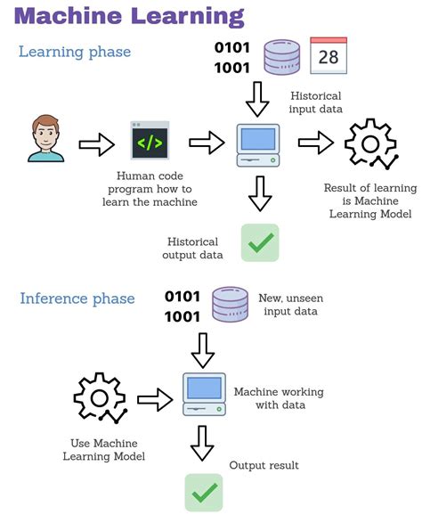 How To Perform Classification With Automated Machine Learning Automl