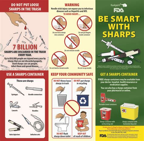 Free Printable Visual Learning Guides For Safe Sharps Disposal Home