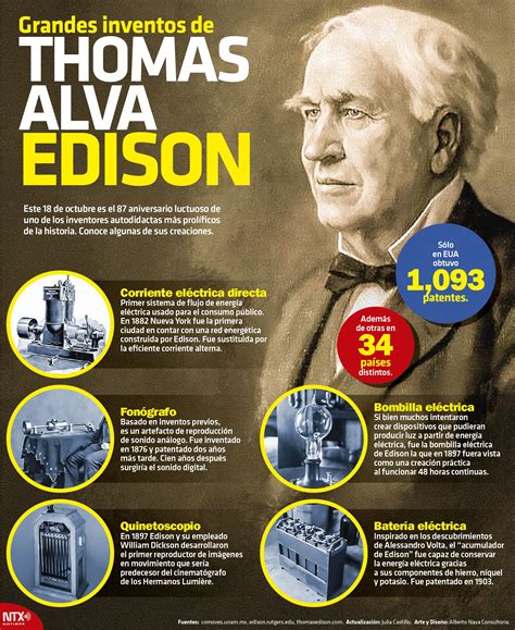 Aportaciones De Thomas Alva Edison Lios