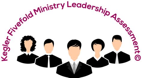 Gmia Five Fold Ministry Assessment Directions
