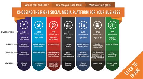 Platform and framework are two of those words that people interchange most of the times. Choosing the Right Social Media Platform for Your Business ...