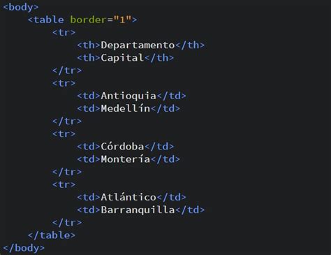 Cómo crear tablas básicas en HTML Tutorial básico
