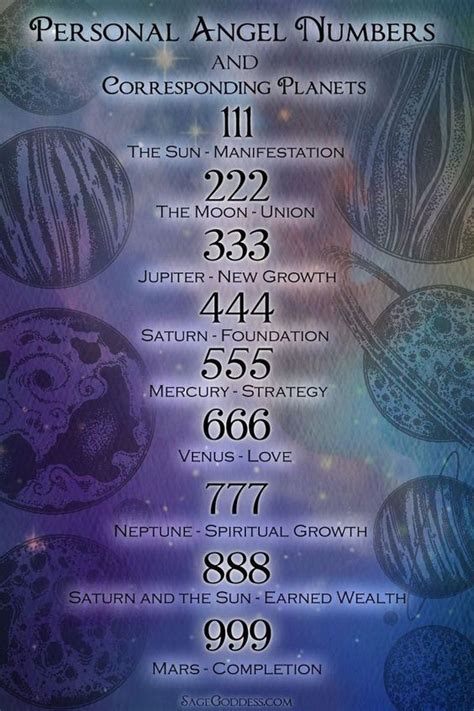 Personal Angel Numbers And Corresponding Planets Numerology Life Path