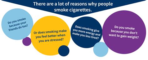 It affects all your body, your lungs, your heart and brain. Why people should not smoke. Why should people not smoke ...