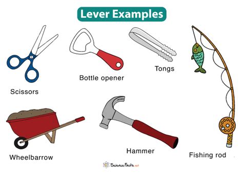 Lever Definition Parts Types And Examples