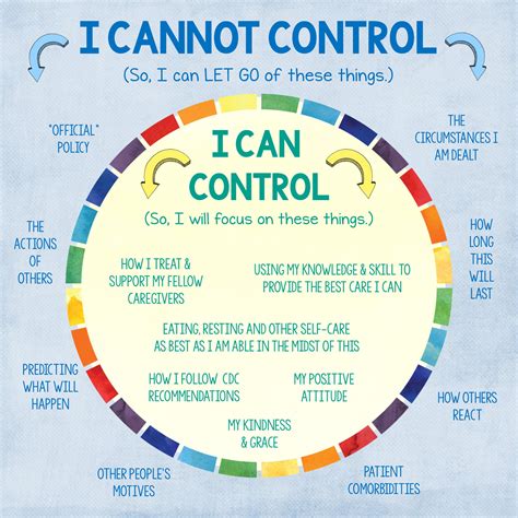 A reminder graphic to focus on the things you CAN control. Not those ...