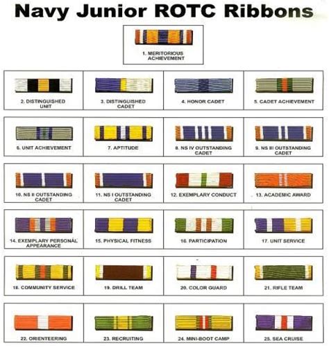 NJROTC Ribbons Manchester High Babe West