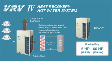 Vrv Iv Heat Recovery Hot Water System Daikin