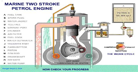Instead valves they use the port to transfer air or fresh charge and to remove exhaust gases. 2 Stroke Engine Diagram Gif ~ DIAGRAM