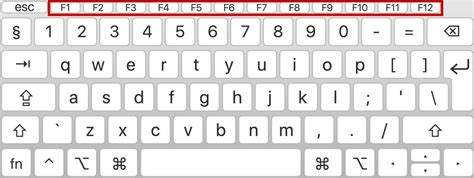 Function Keys F Keys F11 F10 F8 And More Ionos