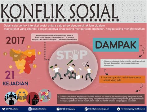 Kejadian Konflik Sosial Di DKI Jakarta Sepanjang 2017 AtmaGo