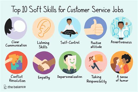 However, what you must also master to accelerate success are hi lei will self management within a framework of time not be considered a soft skill in the following instance? Top 10 Soft Skills for Customer Service Jobs