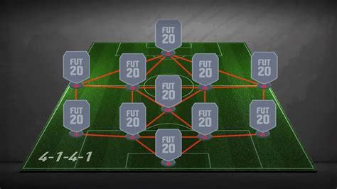 4 1 4 1 Formation Fifa 20 Fifplay