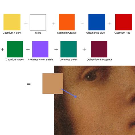 Mixing Skin Tones How To Mix Different Skin Tone Colors