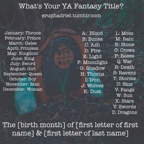 It will help you to generate 1000's of cool kingdom names which you can use in books, novels, games, or whatever fantasy world you want to use it. Pin by Jonica Motoike on What's your name? | Book title ...