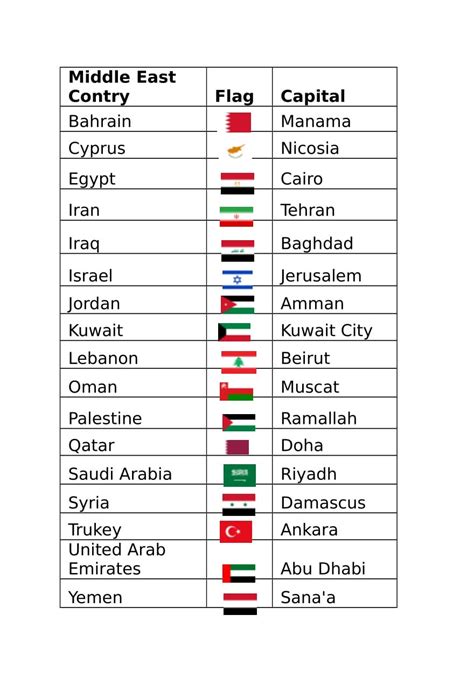 List Of Middle East Country And Capital Name With Flag Middle East