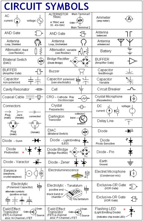 Symbols For Circuit Diagrams
