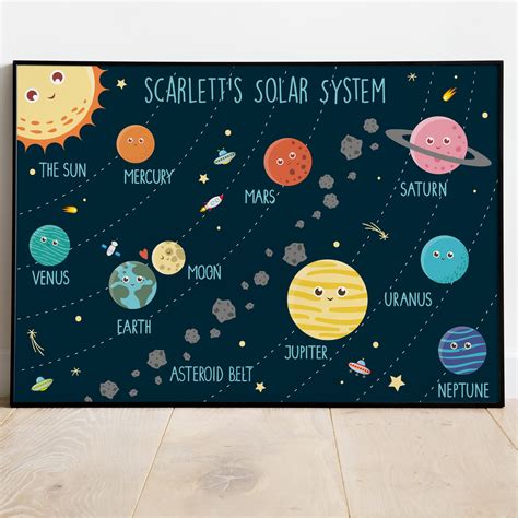 Personalised Solar System For Kids Kids Planet Poster Hand Etsy Uk