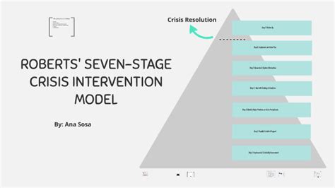 Seven Stage Crisis Intervention Model By Ana Diaz On Prezi