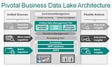 Why Use A Data Lake Pictures