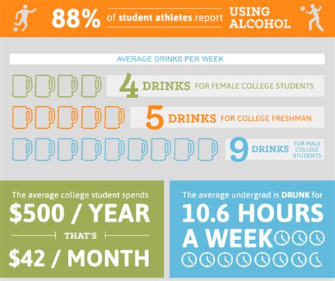 How Much College Students Spend On Alcohol Party0