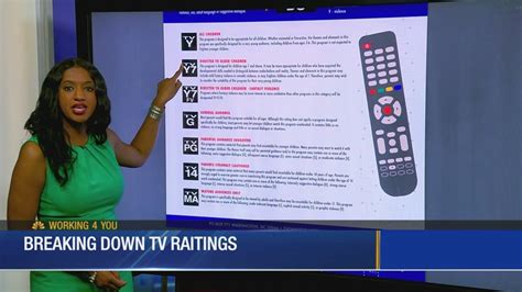 Understanding Tv Ratings Tv Y Tv Ma And Morecomplete Guide