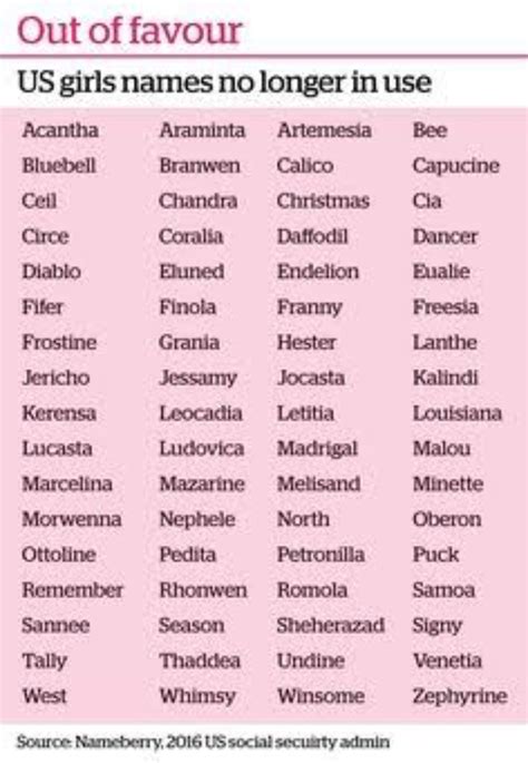 Pin By Patty M On Inne Character Name Ideas Names For Characters