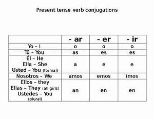 Conjugation Chart