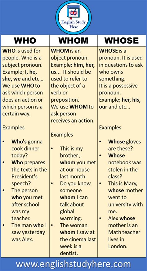 Example Sentences Who Whose Whom And Definitions English Study Here Essay Writing Skills