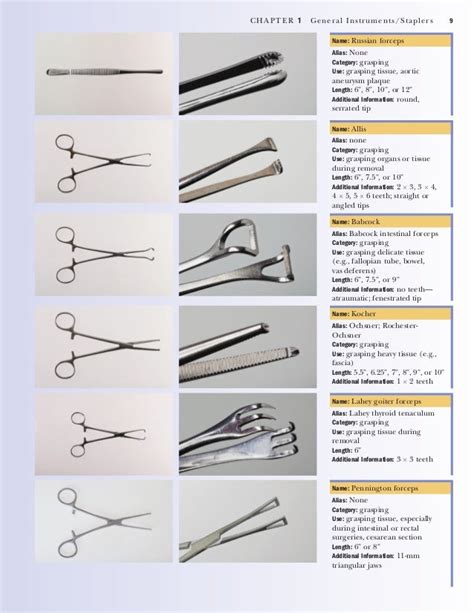 32 Surgical Instruments With Label Labels 2021