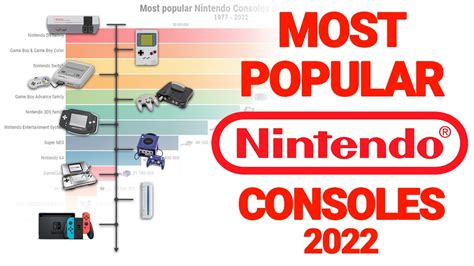 Most Popular Nintendo Consoles 2022 Youtube