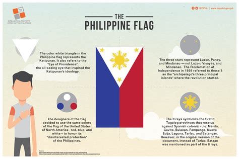 Historia Meaning Of The Symbols Of Philippine Flag Kulturaupice