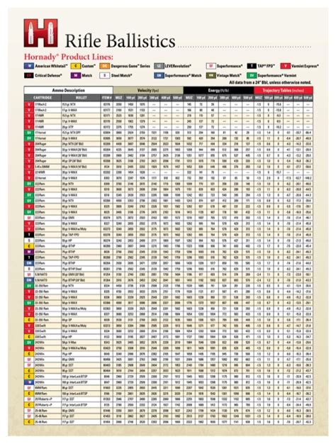 Download 2013 Standard Ballistic Chart For Free Page 3 Formtemplate