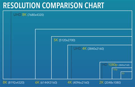 What Is 8k Resolution Dimensions Images And Photos Finder