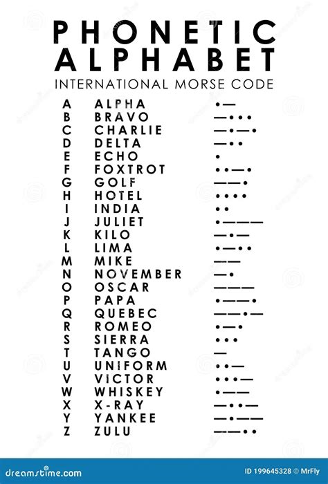 Nato Phonetic Alphabet Cheat Sheet The Nato Phonetic Alphabet