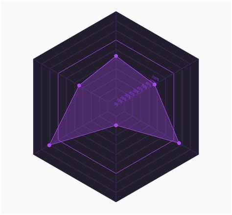 Style polygon features using css. Interactive SVG Polygon Graph In JavaScript - PolygonChart ...