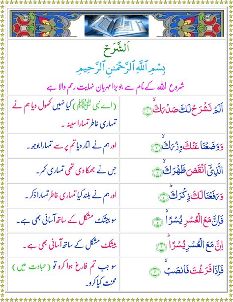 Surah Alam Nashrah With Urdu Translation Imagesee
