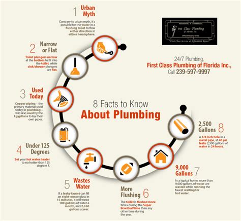 8 Facts To Know About Plumbing Shared Info Graphics