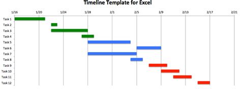 How To Make A Timeline In Excel With A Template Gantt Chart Templates