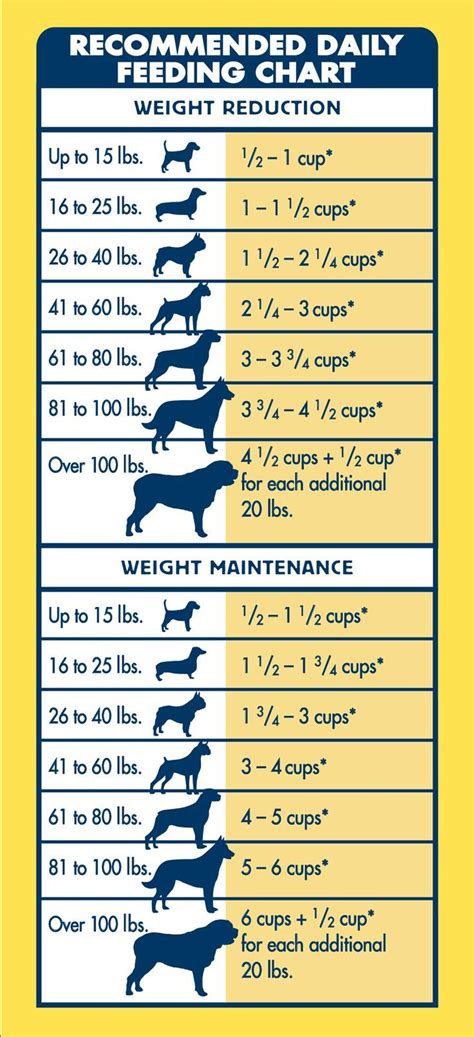 The benyfit natural online raw dog food calculator is designed to help you feed food portions can vary depending on your dogs age, breed, metabolism and current health.your costs may be slightly less or greater than this estimate. Pin on Pets Tshirts