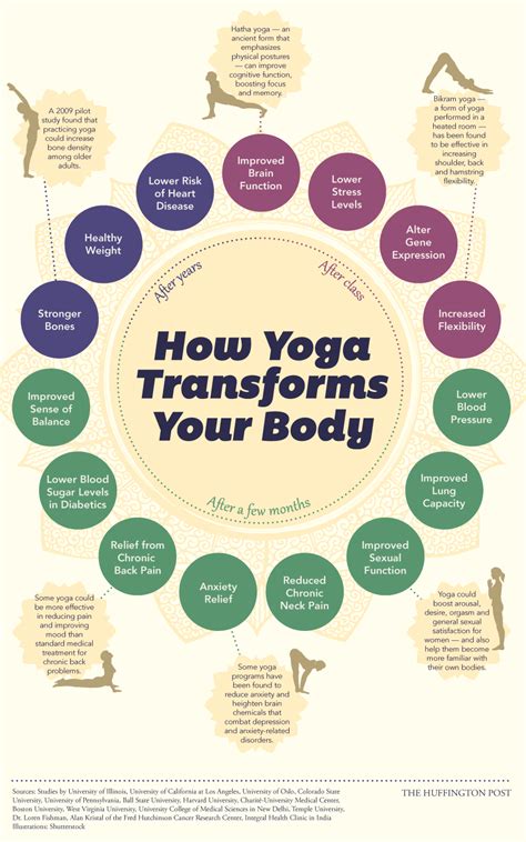 Yoga Benefits Immediate And Longterm Infographic