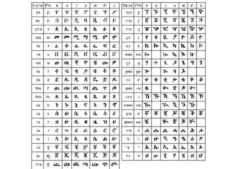 Printable Amharic Alphabet Pdf Printable Word Searche