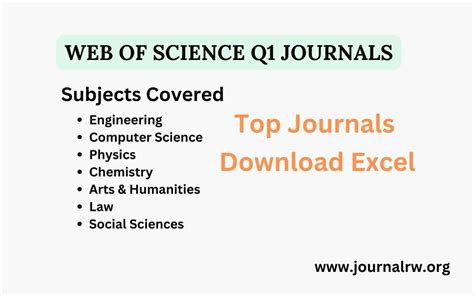 Web Of Science Q1 Journals Web Of Science Journals