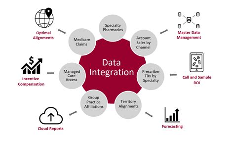 How Integration Of Multiple Data Sources Can Improve Patient Insights