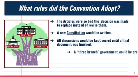 Constitutional Convention Youtube