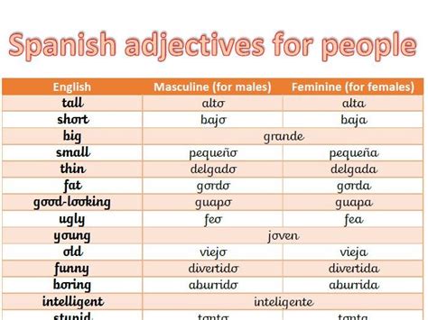 Spanish Adjectives Chart