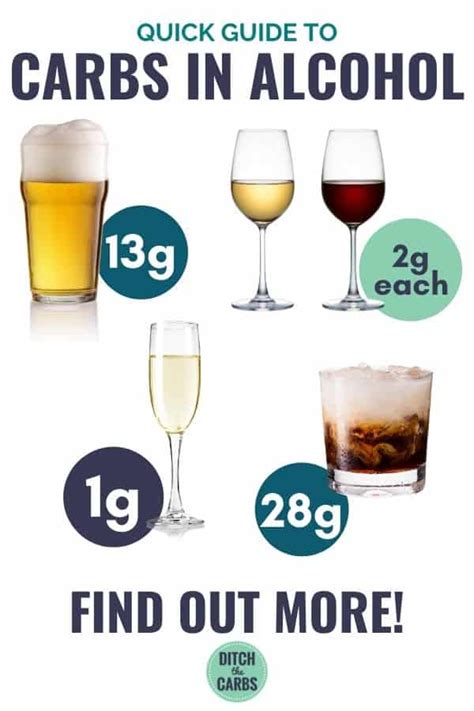 Carbs In Alcohol Carb Charts Ditch The Carbs 2023