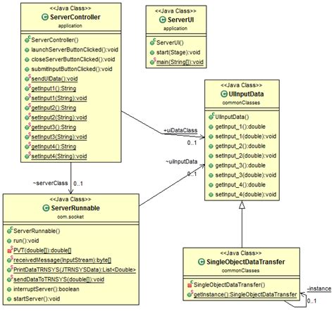 41 Generate Uml Diagram From Java Code Diagram Online Source